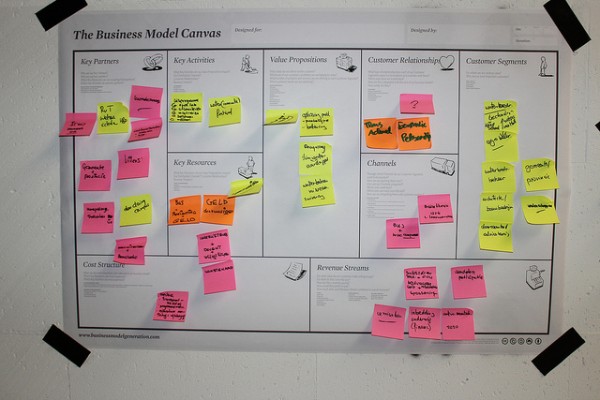 business model canvas - vocabulario para startups
