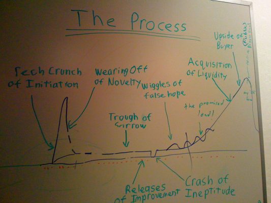 process - métricas para startups
