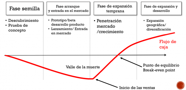 flujo caja startup - arrancar mi startup