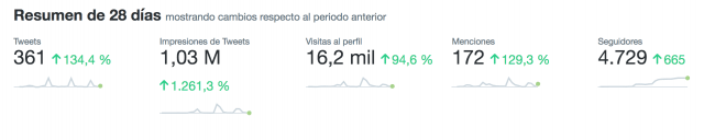 Estadisticas Twitter - Hilos de Twitter