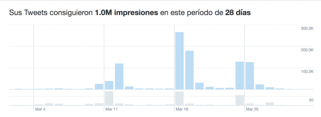 Hilos de Twitter - estadisticas 2