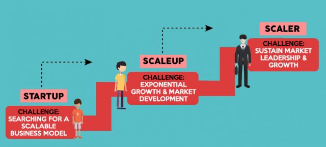 crecimiento de una startup - retos escalado