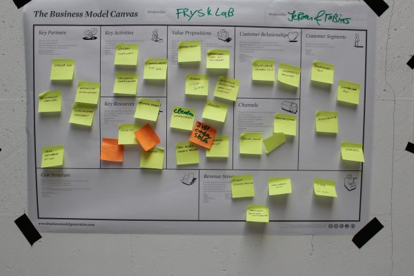 business model canvas