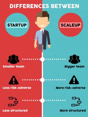 cambios en equipo - startup en crecimiento - El reto de profesionalizar el equipo de una startup 3