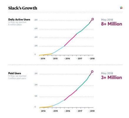 Crecimiento de slack - tracción