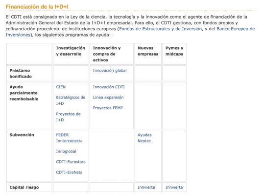 Líneas de financiación del CDTI - ayudas y subvenciones para startups