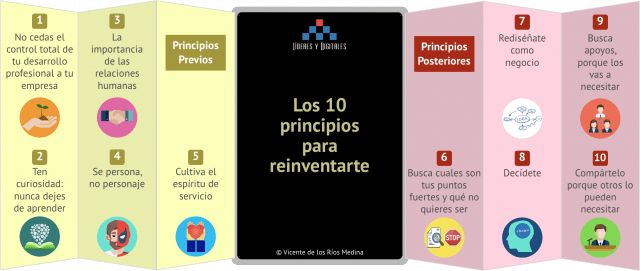 El misterio de reinventarse - 10 principios para reinventarse