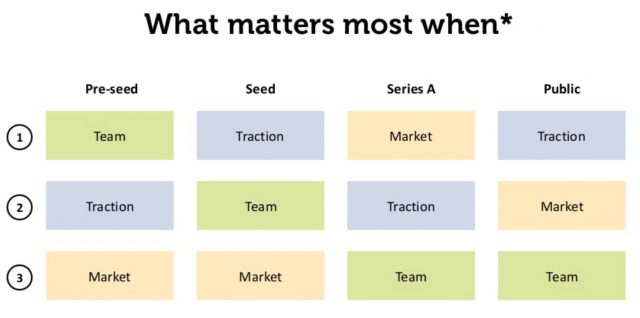 Valorar una startup en fase temprana criterios - Skin in the game