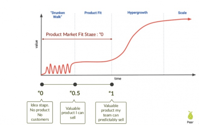 productitis pear vc drunken walk