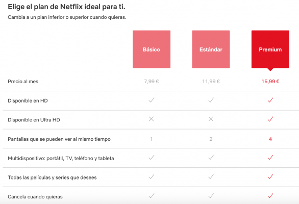 Fijación de precios Netflix Técnica del señuelo