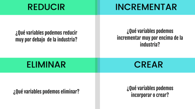 Matriz RICE ventajas competitivas