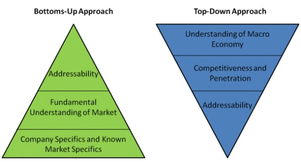 bottoms-up-top-down-approach-pyramids