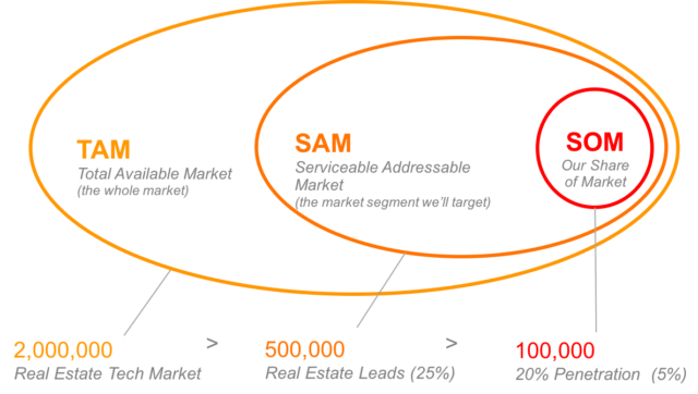 ejemplo tamaño mercado