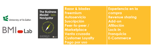 business model navigator