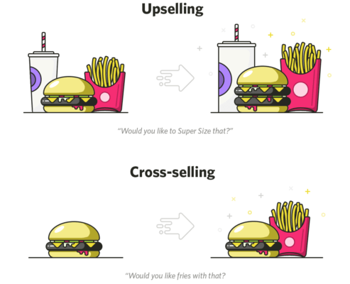 Upselling y cross-selling