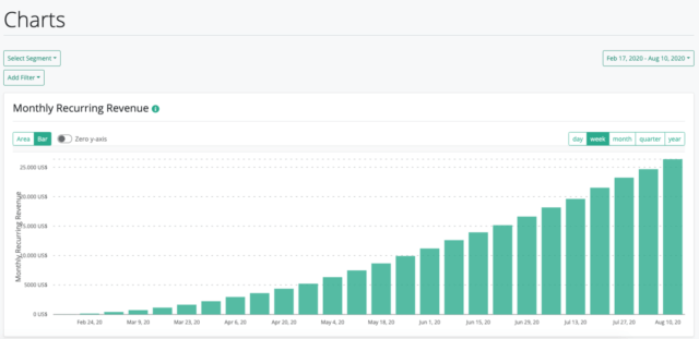 MRR Revenuecat suscripción