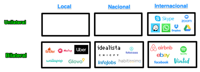 ejemplos de servicios y efectos de red