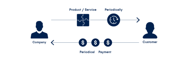 modelo básico suscripción