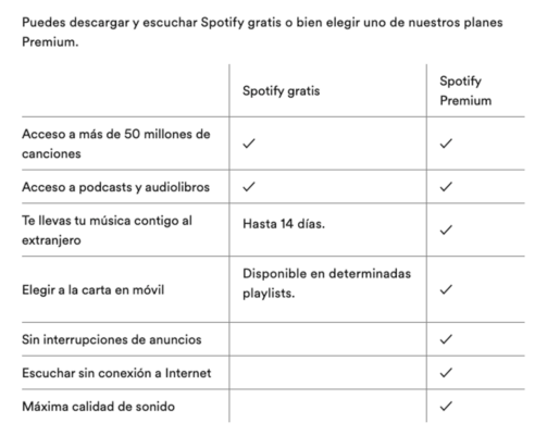 spotify modo suscripción y freemium