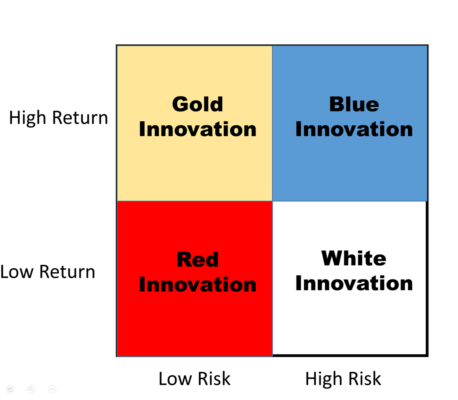 Tipos de innovación Xavier Ferras ESADE