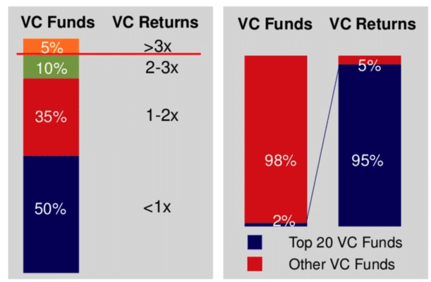 retornos fondo capital-riesgo