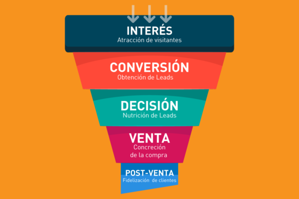Funnel de ventas