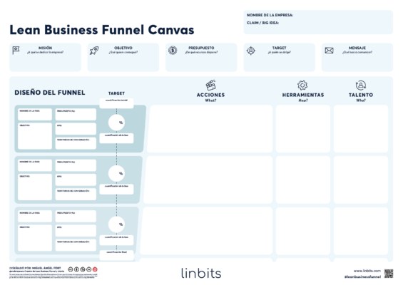 Lean Business Funnel Canvas