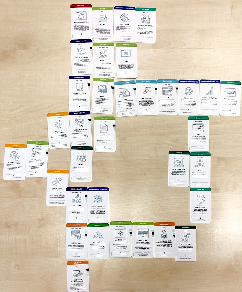 Procesos con Linbits