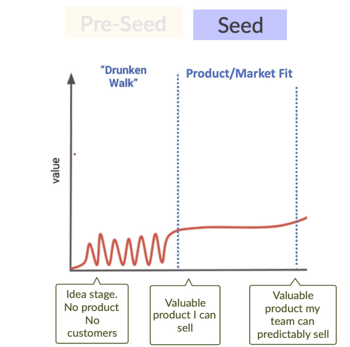 drunken walk lanzamiento del MVP