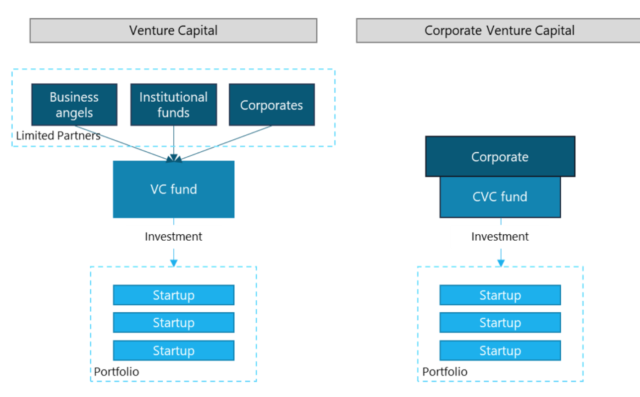Estructura CVC y VC
