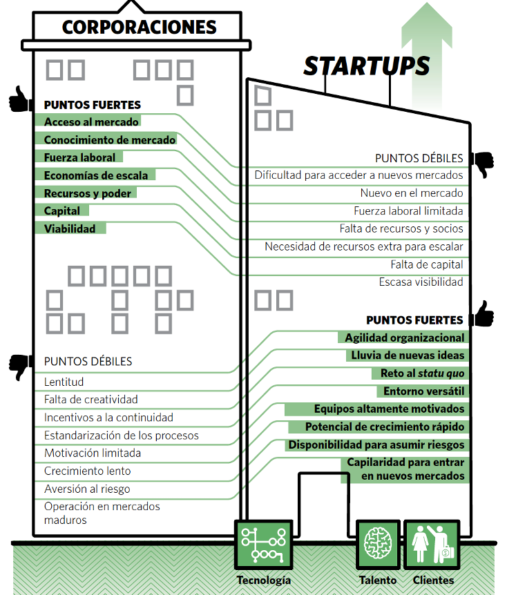 IESE Isights marzo 2017 innovación abierta corporate venture capital
