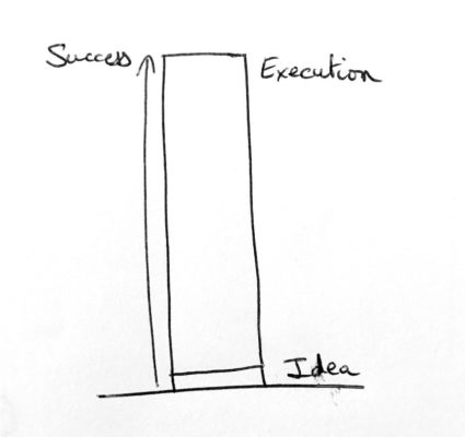 Ideas no valen nada, cuenta la ejecucion- ¿Qué he aprendido tras 7 años ayudando a startups?- Juan Jesús Velasco