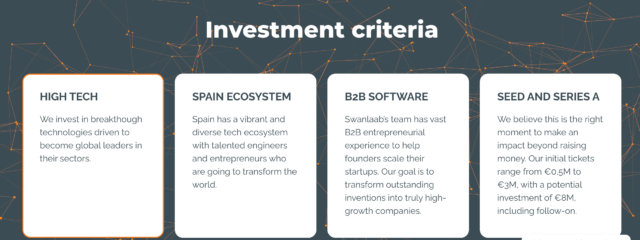 criterios de inversión SwaanLab - inversor