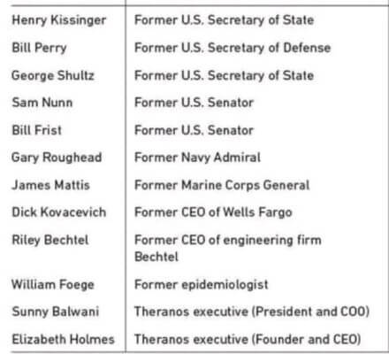 Theranos Board Consejo de Administracion