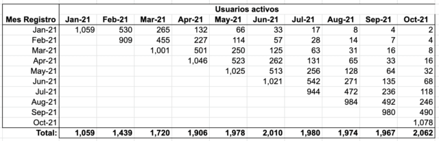 Analisis de cohortes ejemplo