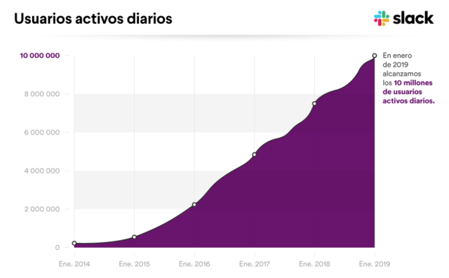 slack_business-momentum_2019-01.es-ES