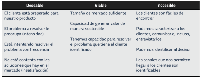 clasificación de clientes