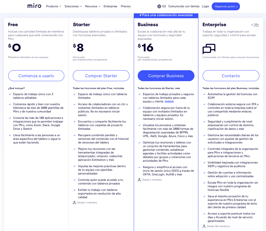 Miro planes empresas