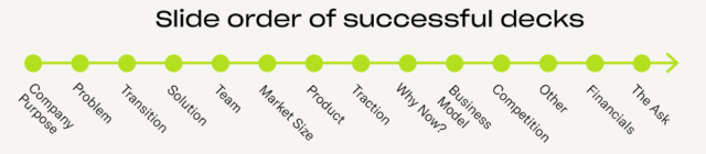propuesta de indice investor deck