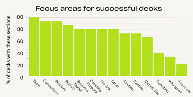 Areas principales analisis investor deck con sí
