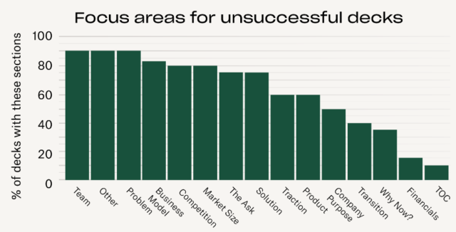 Areas principales analisis investor deck con no