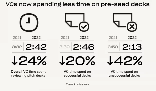 Revisión investor deck - DocSend